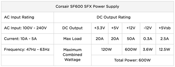 Corsair SF600 power supply
