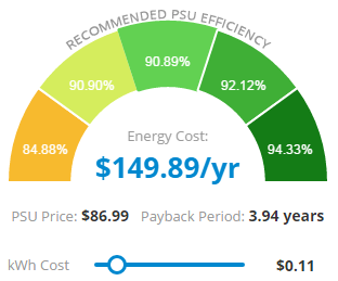 PC Energy Cost